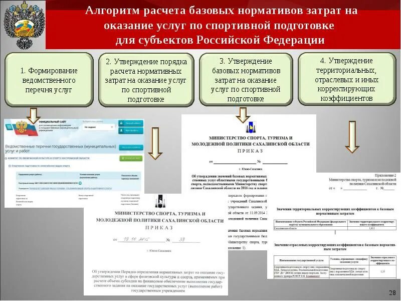 Значения базовых нормативов затрат. Базовый норматив затрат на оказание услуг по спортивной подготовке. Нормативы затрат на обслуживание спортивных. Базовый норматив затрат на оказание i-Ой государственной услуги. Об утверждении нормативных затрат на выполнение работ на.