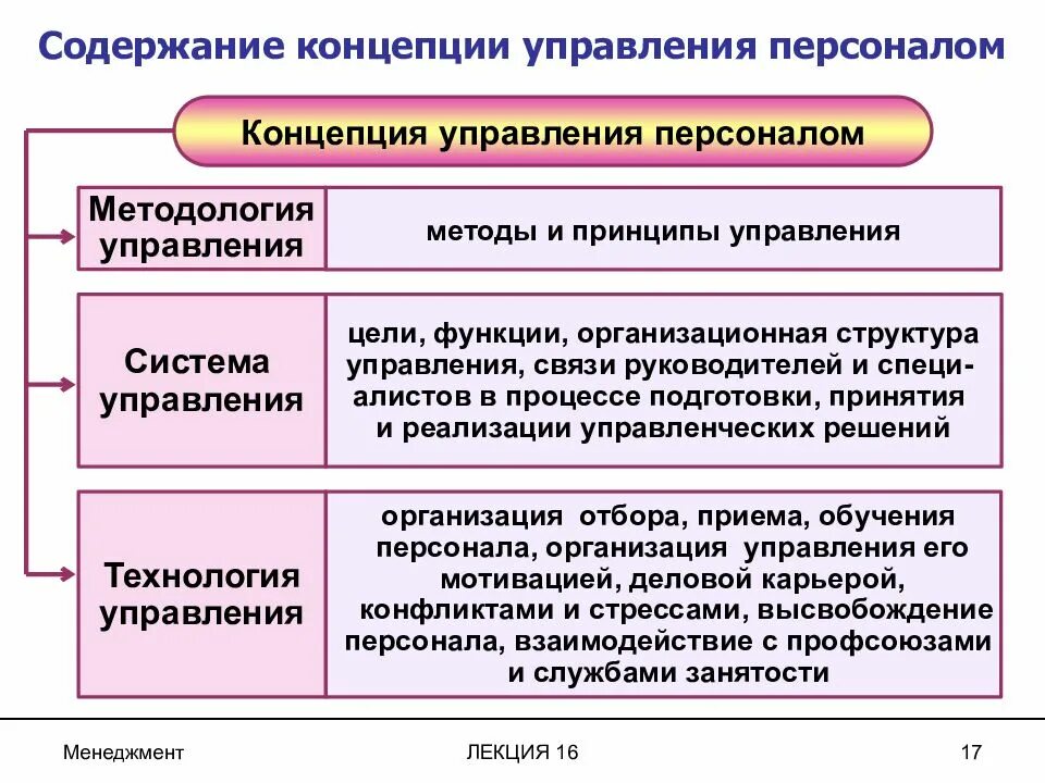 Цель теории управления