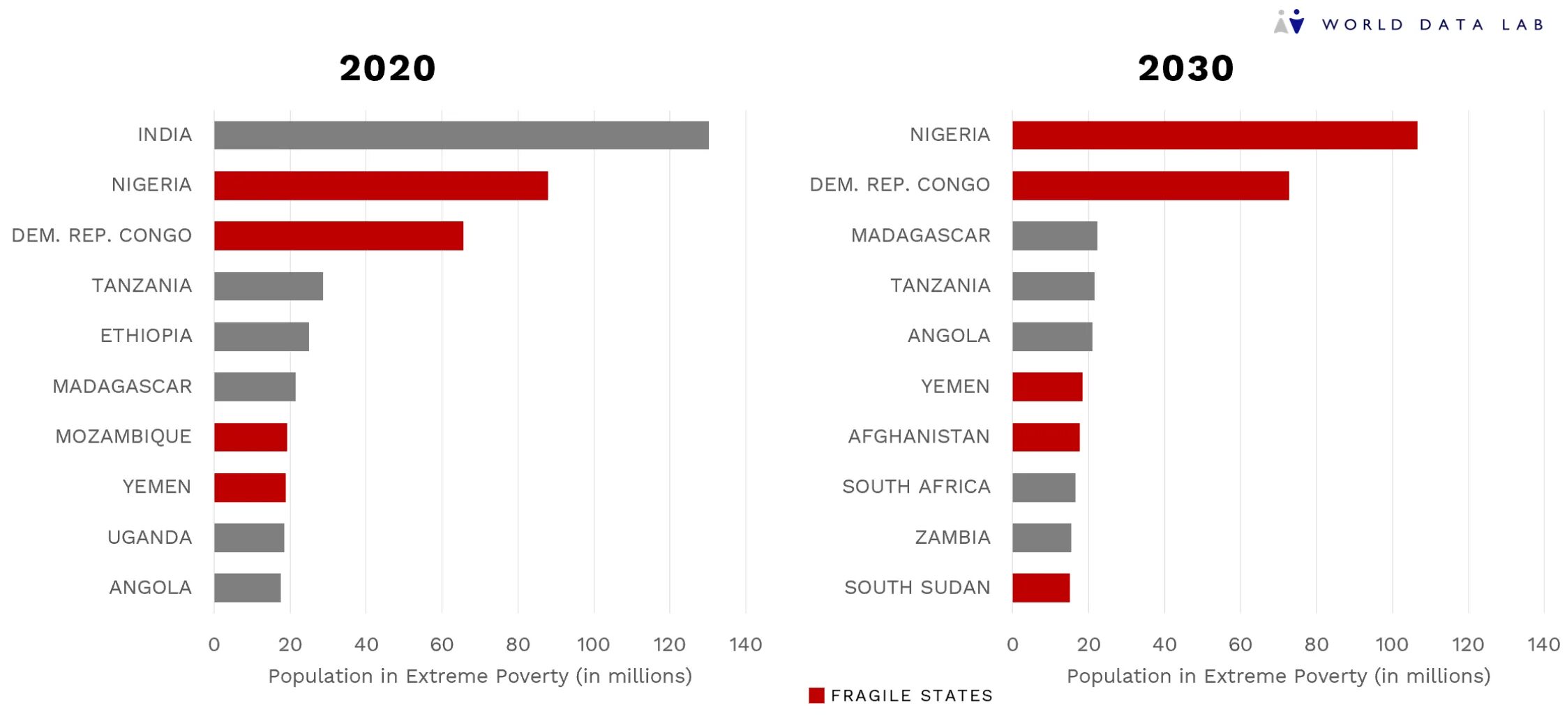 Страны failed-State 2022. The most poor Countries. Poverty rate 2022.