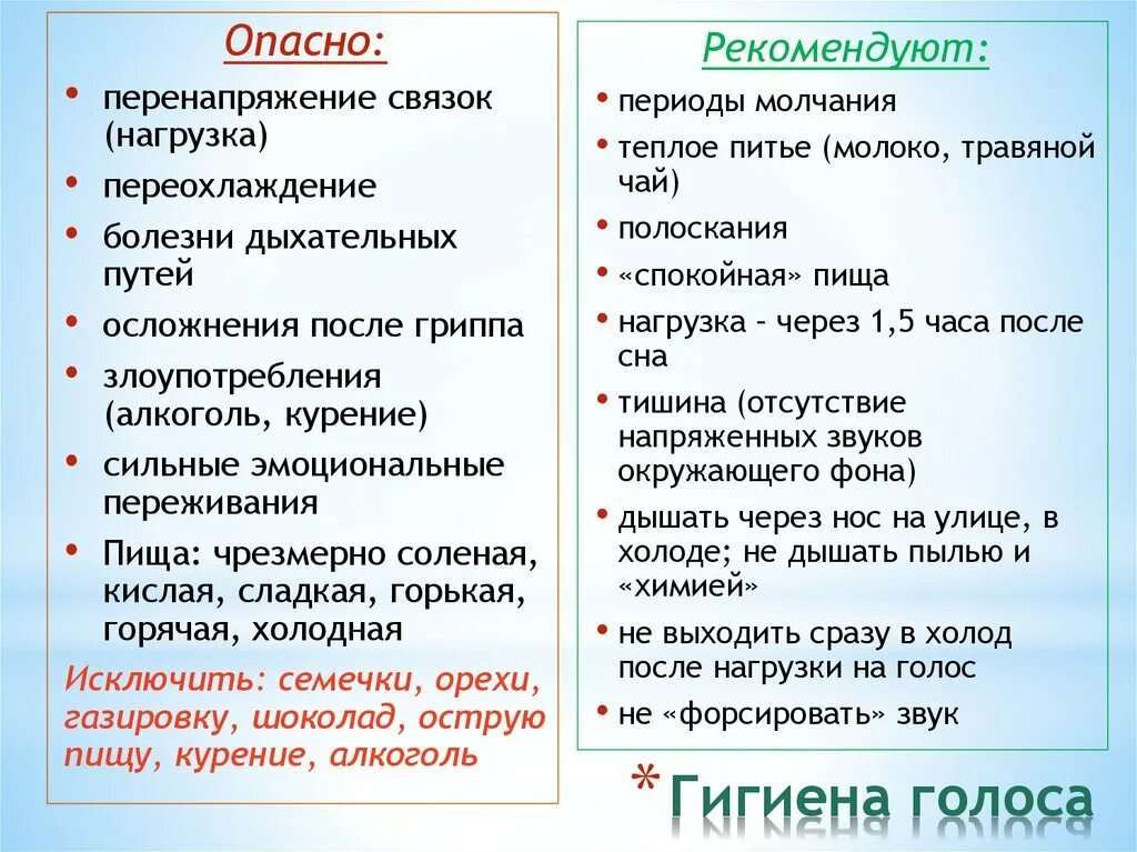 Правила гигиены голоса. Памятка гигиена голоса. Гигиена голоса презентация. Гигиена и охрана певческого голоса.