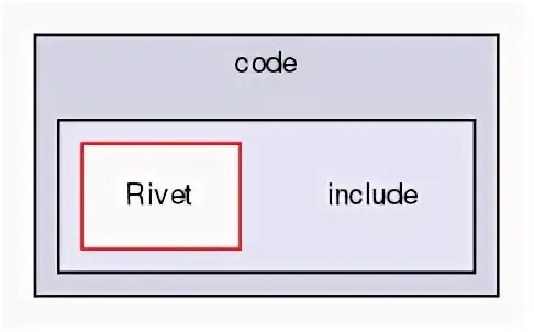 Default product