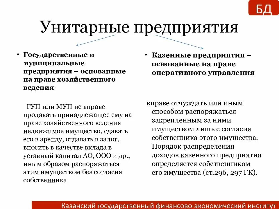 Действия унитарного муниципального предприятия. Муниципальное унитарное предприятие это. виды унитарных предприятий. государственные и муниципальные унитарные предприятия. унитарные предприятия на праве.