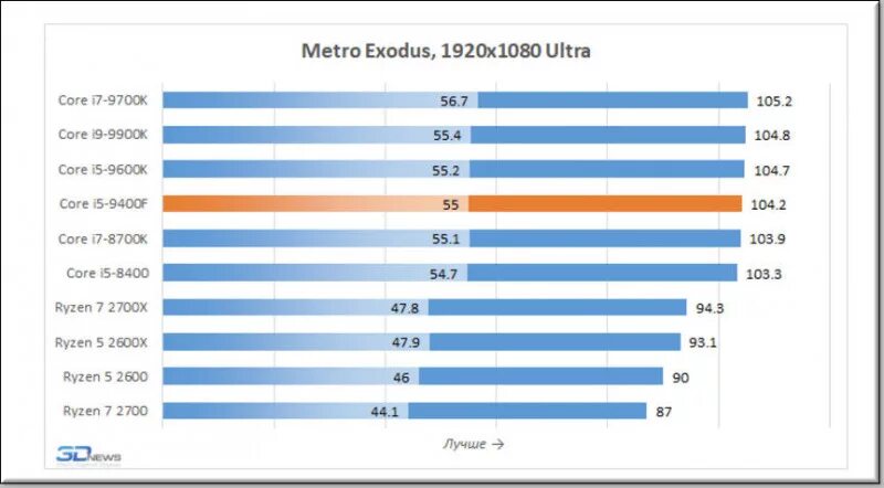 Intel i5 9400f. Процессор intel core i5-9400 oem. Процессор intel core i5-9400f. Intel i5 9400f. Процессор i5 9400f.