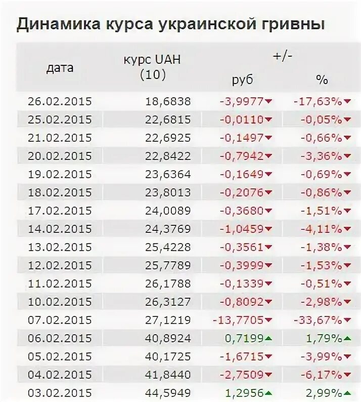 Курс белорусского рубля к рублю россии. Курс белорусского рубля к российскому рублю на сегодня. Курс белорусского. Соотношение белорусского рубля к российскому. Курс белорусского рубля к российскому рублю.