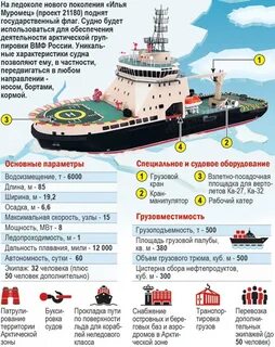 Ледокол список