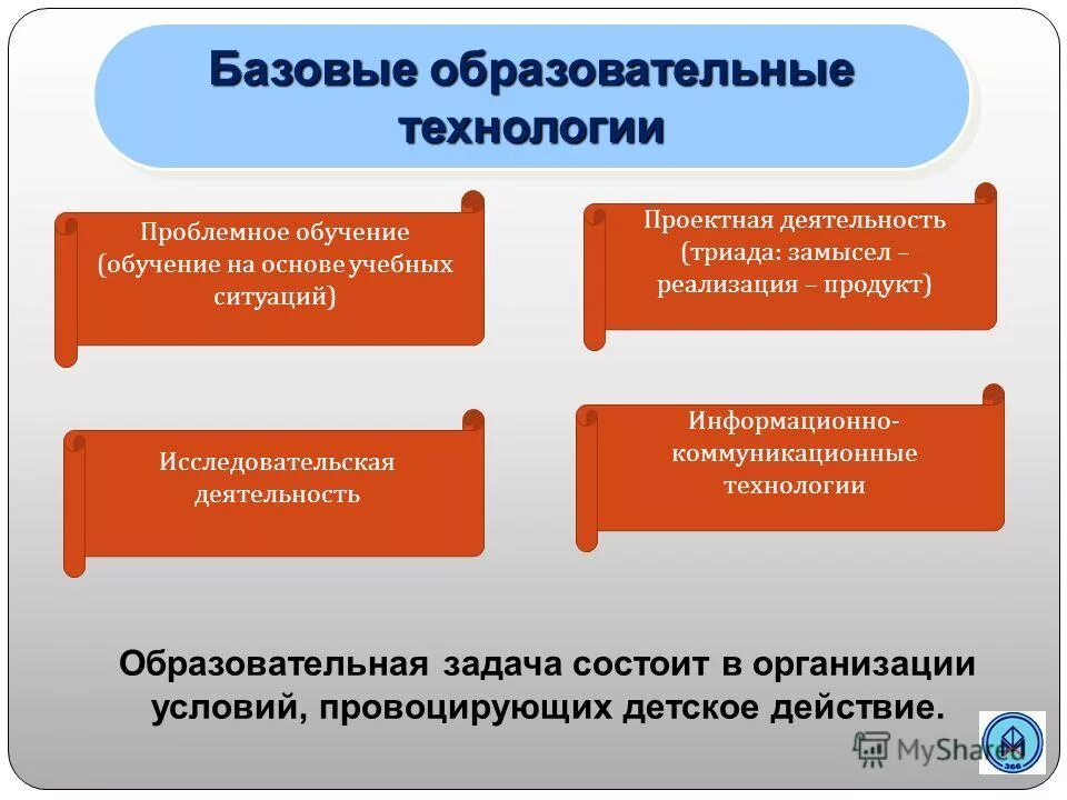 реализация замысла ребенка