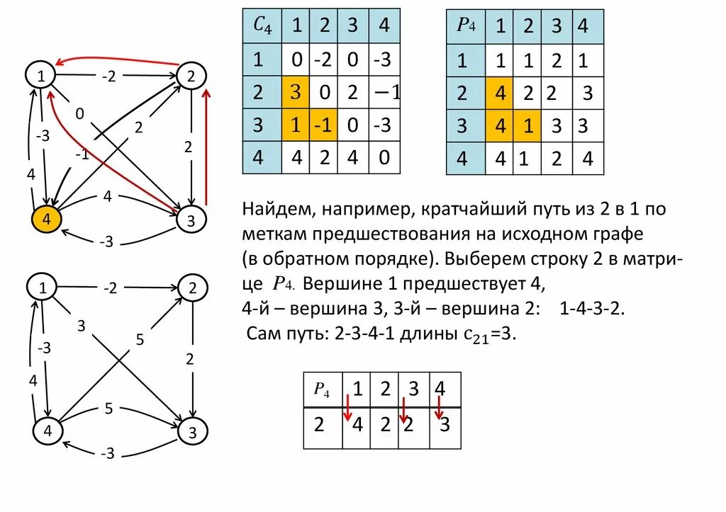 Маршрут путь цепь цикл графы. Нахождение кратчайших путей в графе. Простая цепь графы. Цепь в теории графов. Путь в графе представление о связности графа