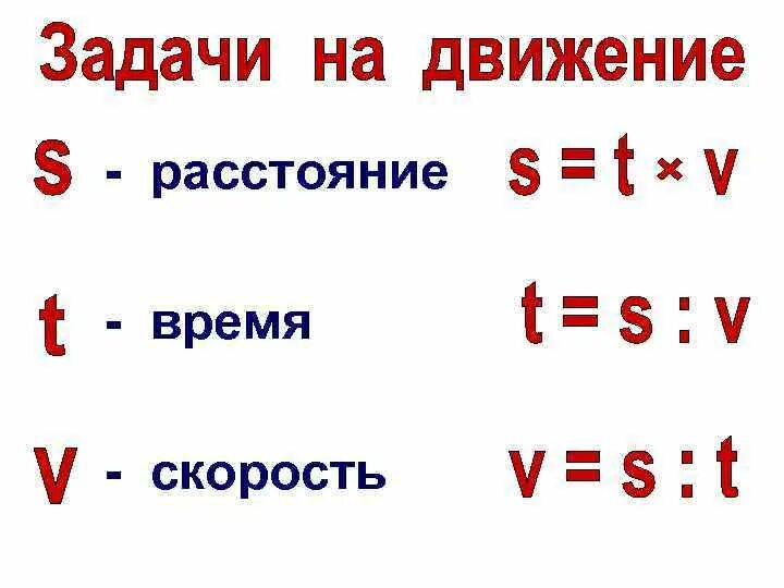 Как находится скорость расстояние. Формула скорости времени и расстояния таблица. Формулы скорости времени и расстояния 4 класс таблица. Формула скорость время расстояние 4 класс. Формулы нахождения скорости времени и расстояния.