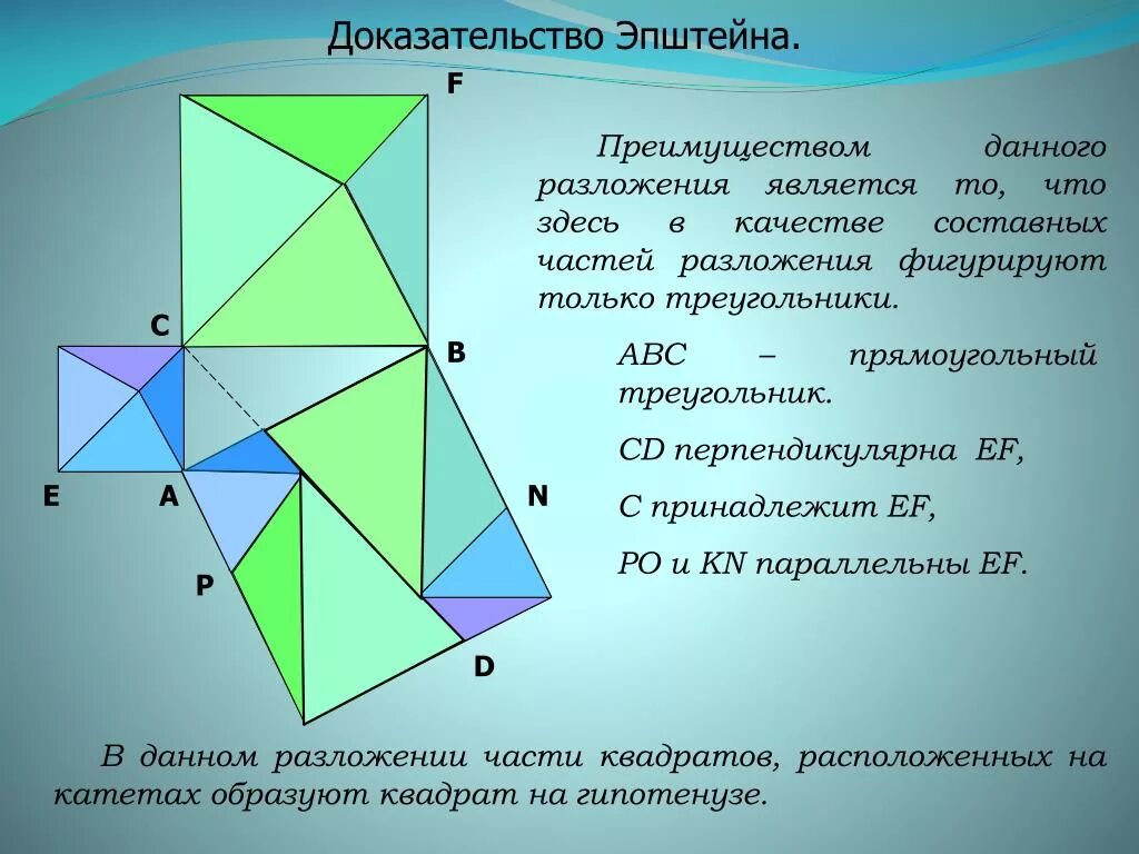 Теорема пифагора доказательство треугольник. Доказательство теоремы Пифагора методом разложения Эпштейна. Теорема Пифагора доказательство Эйнштейна. Доказательство теоремы Пифагора геометрически. Способы доказательства теоремы Пифагора.