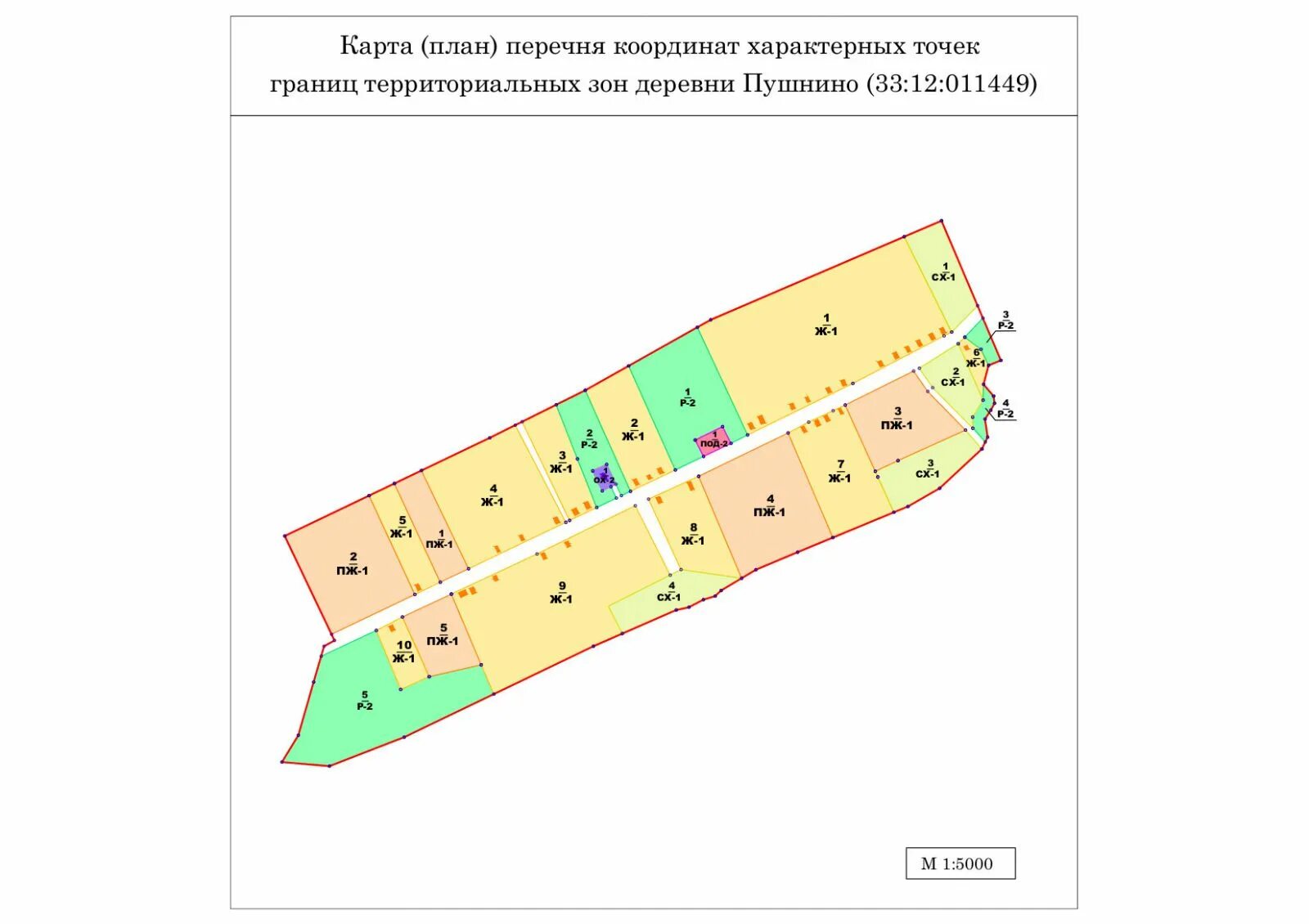 Список координат