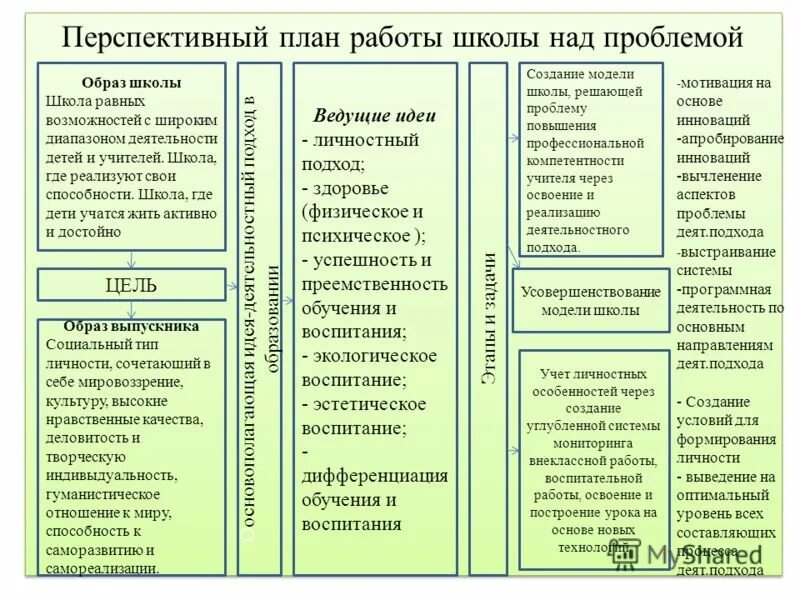 каково структура учебного плана основной школы?. методическая работа в образовательном учреждении. виды и структура планов воспитательной работы. план воспитательной работы виды планов. схема методический совет.