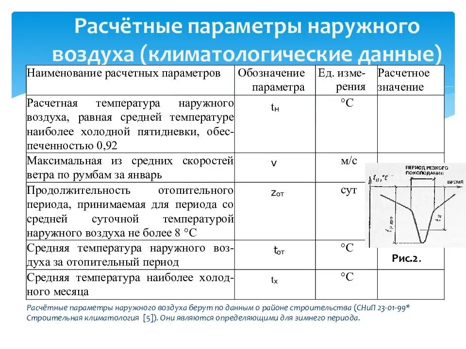 Расчетная зимняя температура воздуха. Параметры наружного воздуха. Расчетные параметры наружного воздуха. Параметры а и б наружного воздуха. Расчетная температура наружного воздуха.