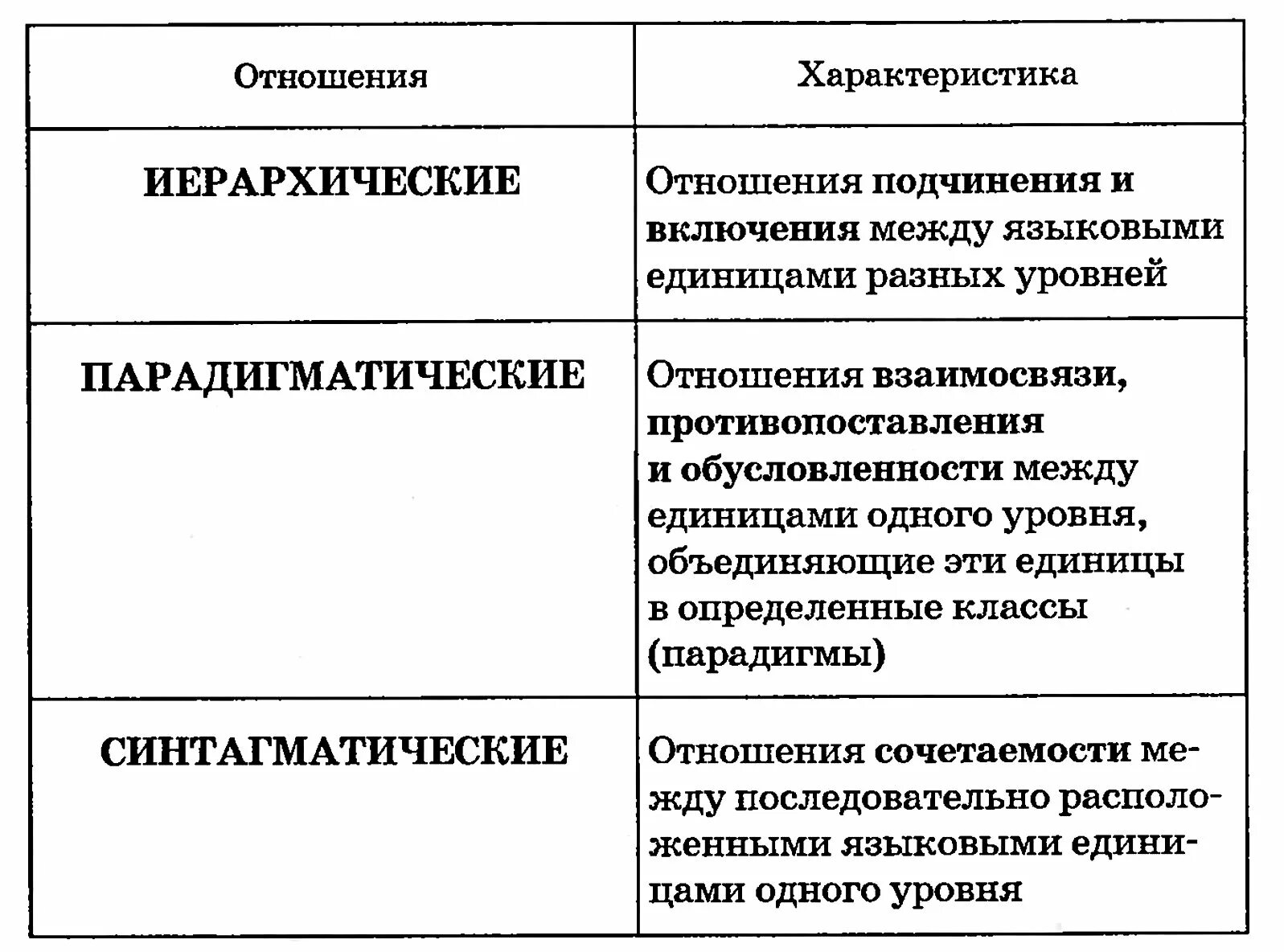 Типы взаимоотношений между мужчиной и женщиной. Типы взаимоотношения видов. Взаимоотношение с поставщиками. Типы отношений управления. Типы подчинительной связи согласование управление примыкание.