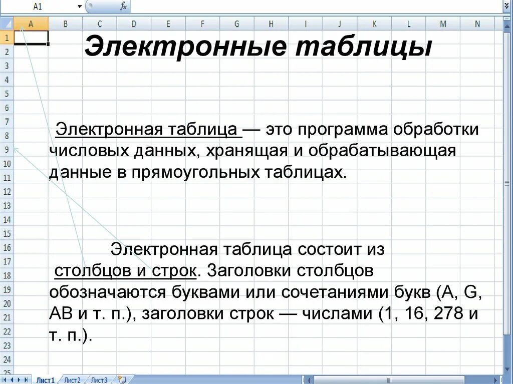 Какие виды электронных таблиц есть. Электронная таблица excel состоит. к программа электронных таблиц относятся …. электронная таблица это в информатике. юлектронные таблиы этол.