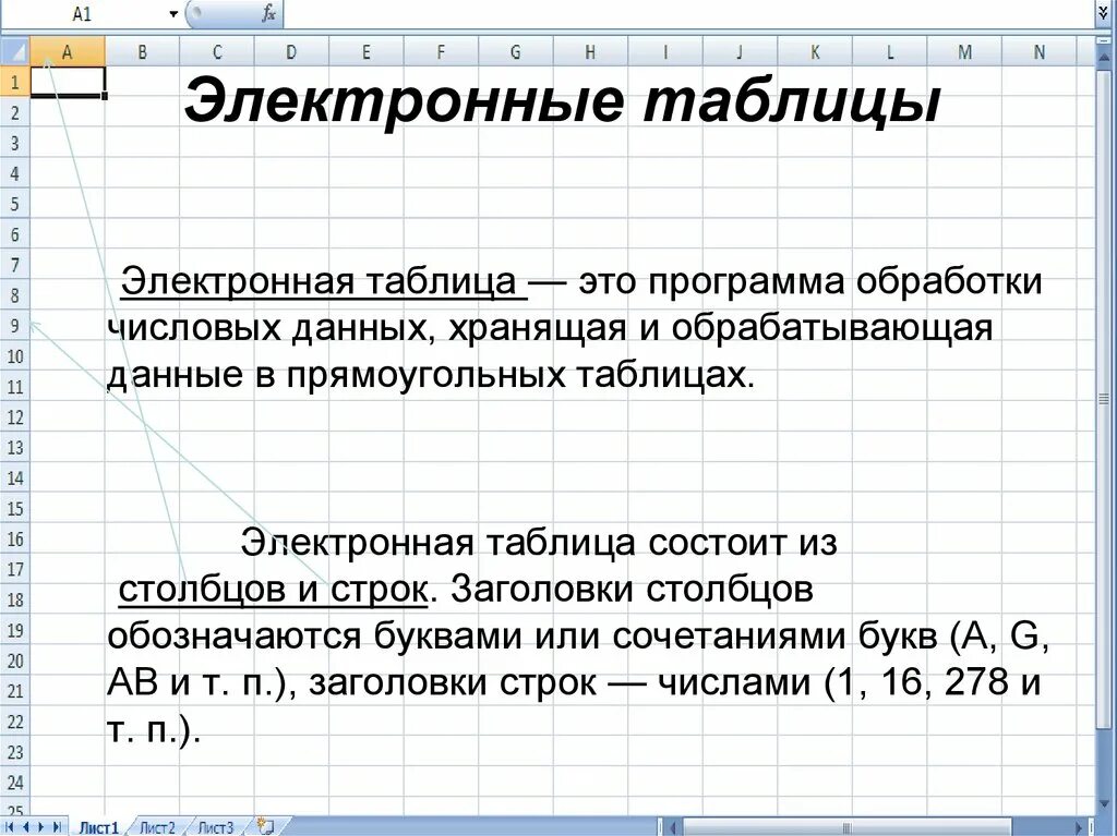 Электронная таблица. Юлектронные таблиы этол. Электроннаятпбоица это. Электронная таблица это в информатике. Выберите оптимальные расширения электронных таблиц