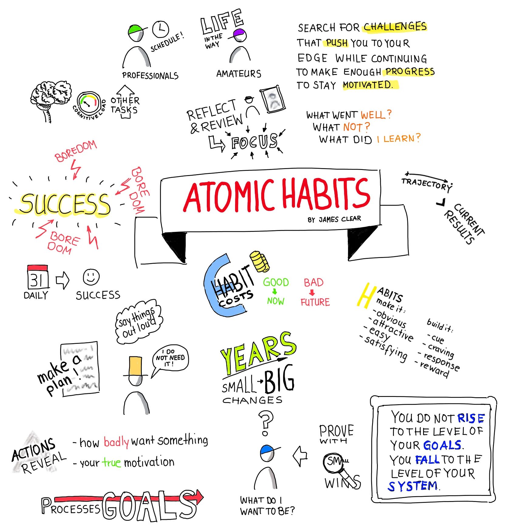 Привычки из книги атомные привычки. Атомные привычки джеймс клир книга. Атомные привычки джеймс клир книга. Клир атомные привычки книга. Atomic habits книга.