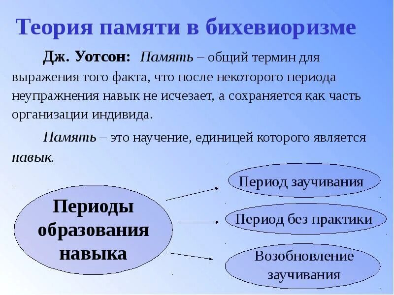 Общие теории памяти. Теории памяти. бихевиоральная теория памяти. современные теории памяти. теории памяти в психологии.