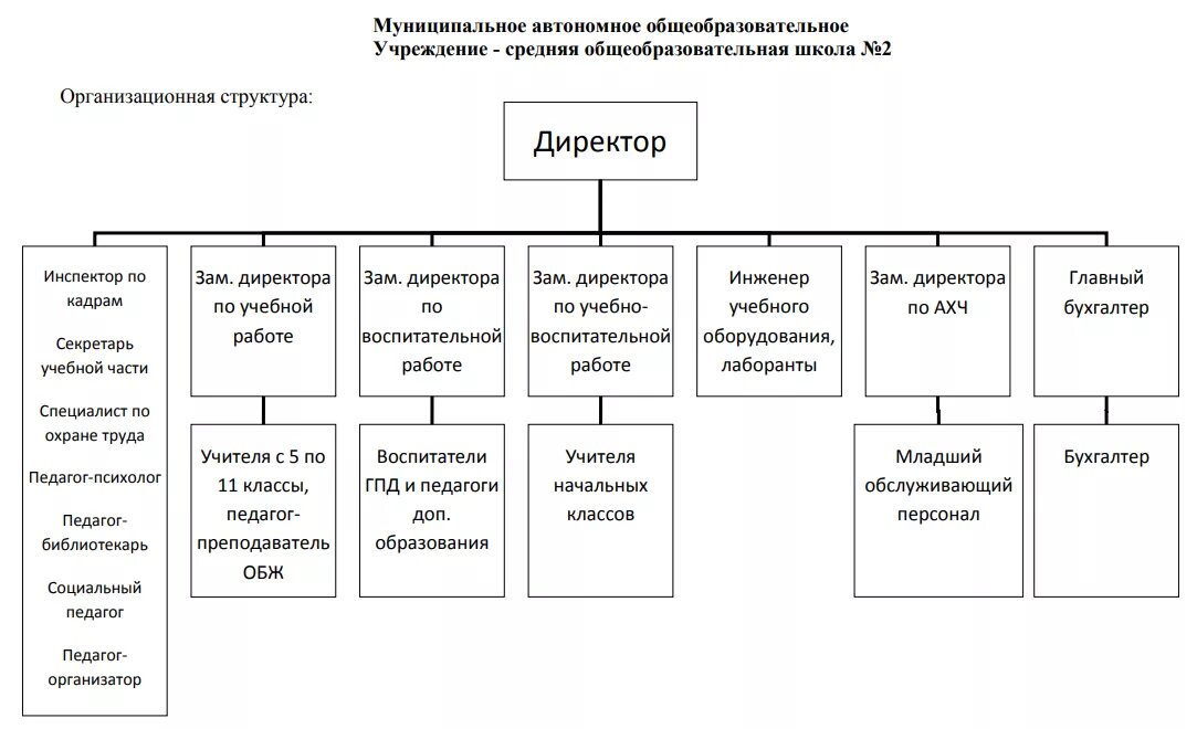 Организационная структура предприятия эльдорадо. Организационная структура ооо эльдорадо схема. Организационная структура организации схема. Бюрократический тип организационной структуры. Организационная структура автотранспортного цеха.