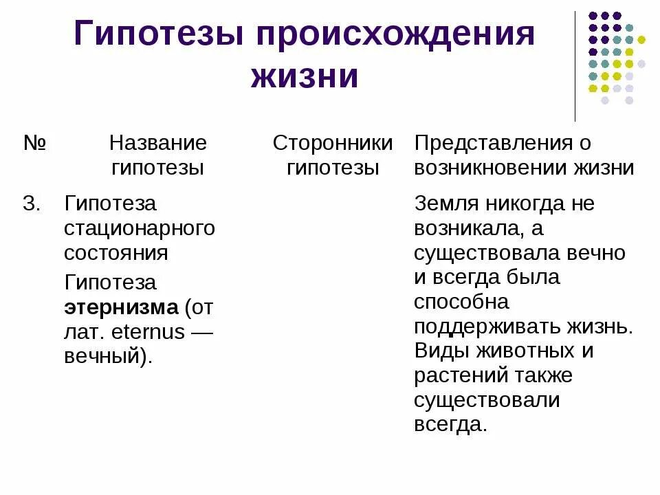 Гипотеза происхождения жизни биология таблица. Гипотезы происхождения жизни. Гипотезы возникновения жизни. Сторонники гипотезы о происхождении жизни. Гипотезы сторонники представление о возникновении жизни.