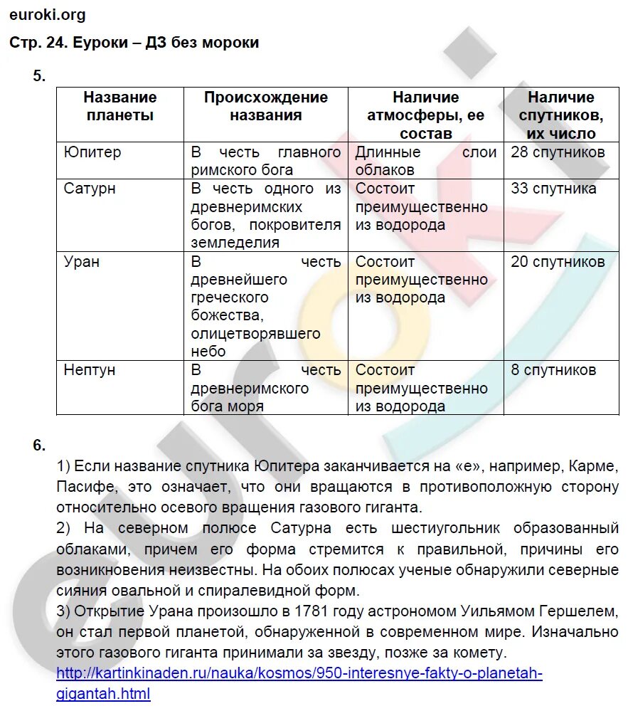 Биология 5 класс 2023 учебник параграф 20. Домашнее задание по биологии 5 класс. Таблица по естествознанию 5 класс. Гдз по биологии 5 класс таблица. Пятый класс гдз по биологии таблица.