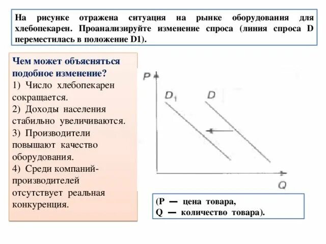 Что могло вызвать изменение спроса на мультиварки. Ситуации изменения спроса. Изменение спроса и предложения на рынке. На рисунке отражено изменение спроса на. Линия спроса.