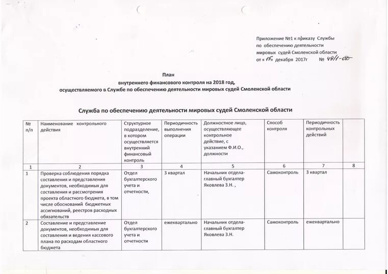 Акт внутреннего контроля организации. Карта внутреннего финансового контроля бюджетного учреждения пример. Акт о проведении внутреннего муниципального контроля. Акт о проведении внутреннего финансового контроля. Журнал учета внутреннего финансового контроля пример заполнения.