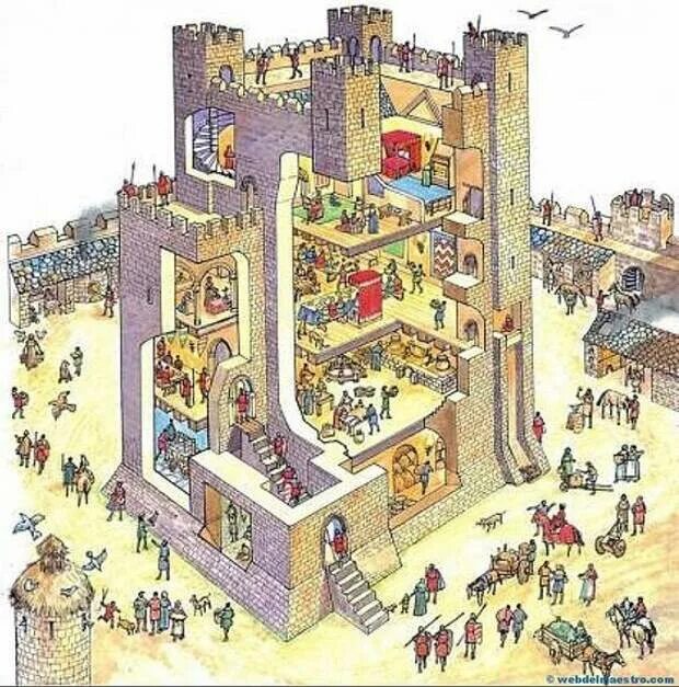 Нойшванштайн тронный зал. Средневековый город вид сверху. Как устроен дворец. Донжон башня в средневековье. Как устроен дворец.