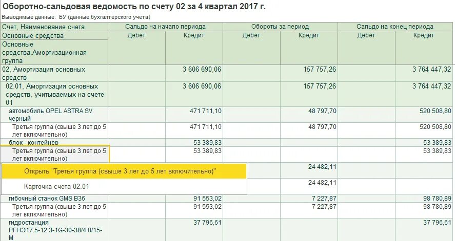 90.02 счет бухгалтерского. Оборотно-сальдовая ведомость счет 02. Оборотно-сальдовая ведомость 01 счета. Осв 01 счета что это. Оборотно-сальдовая ведомость по счету 01 и 001.