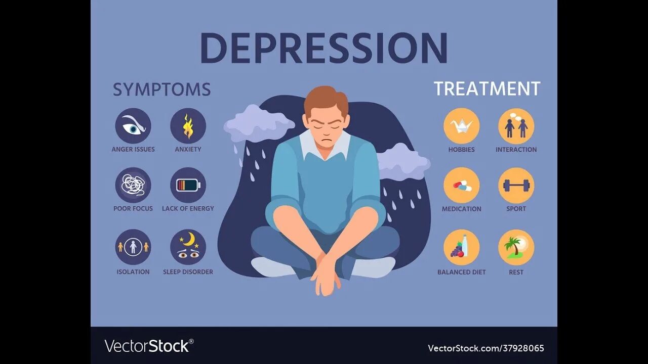 Who depression