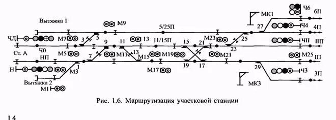 СЦБИСТ - железнодорожный форум, блоги, фотогалерея, социальная сеть - Показать с