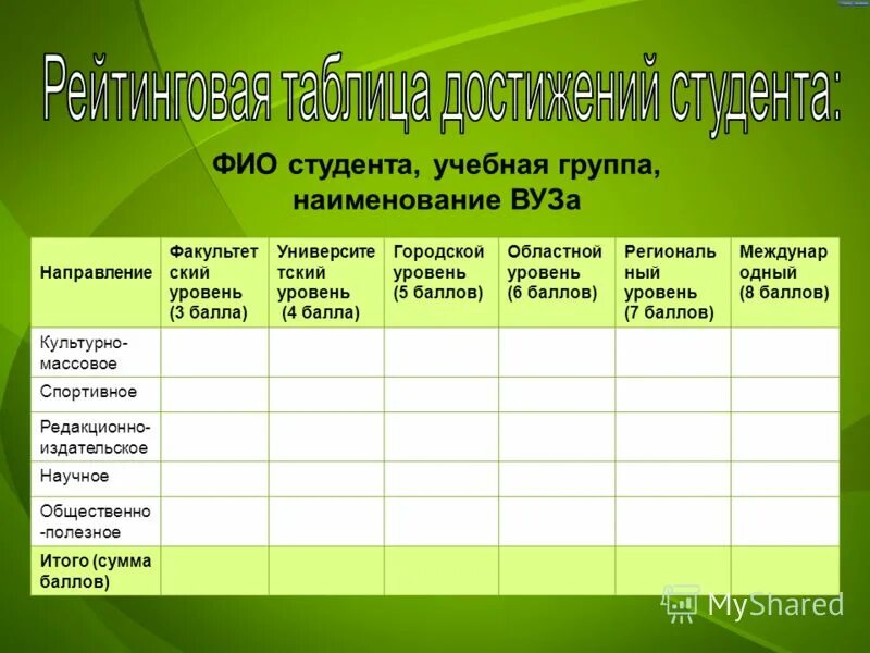 фамилия имя отчество студентов