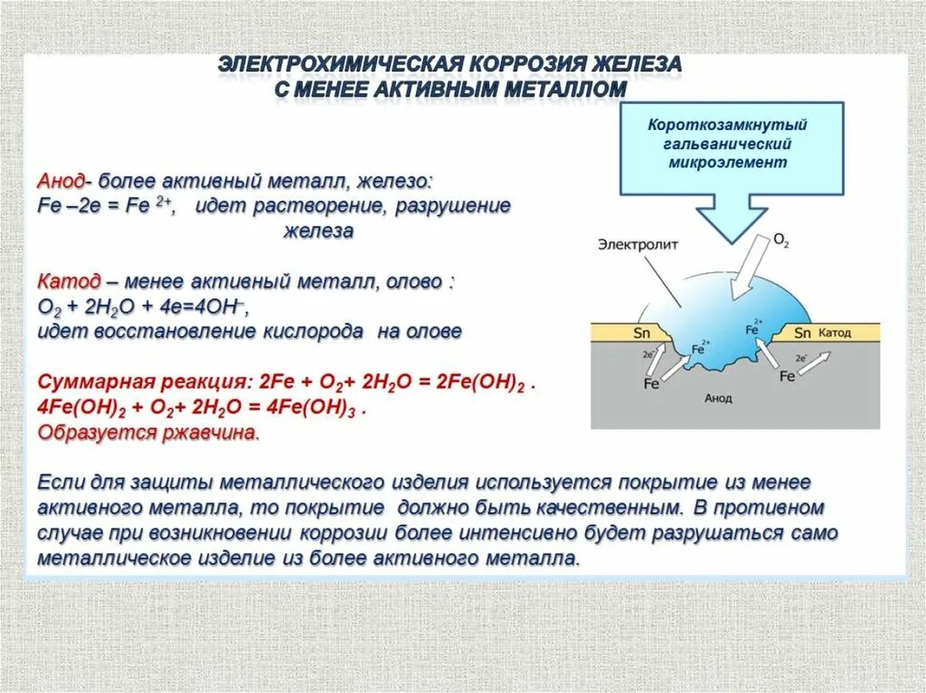 Фф скз реакции. Электрохимическая коррозия схема. Схема электрохимической коррозии металла. Металлы защищающие от электрохимической коррозии железа. Электрохимическая коррозия уравнение реакции.