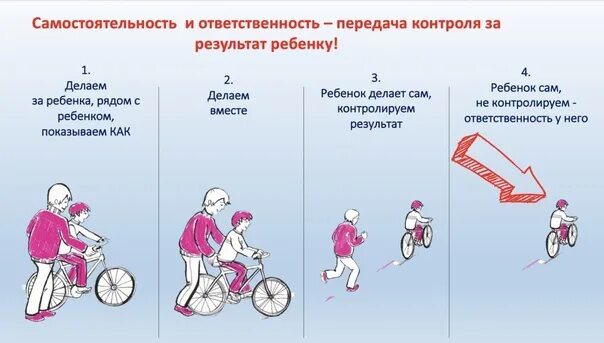 Ответственность и автономность примеры. Самостоятельность и ответственность. самостоятельность это схема. самостоятельность и ответственность рисунок. самостоятельность ребенка.