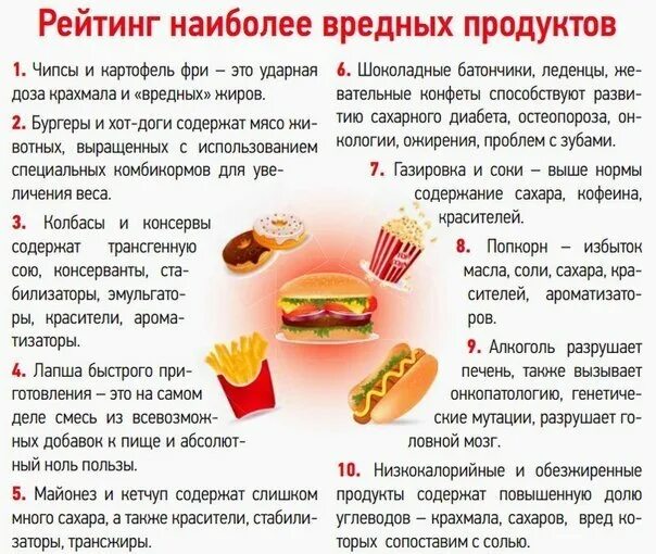 Вредные продукты питания список. Самые вредные продукты для диеты. Вредная пища для здоровья список. Вредные продукты питания для детей.