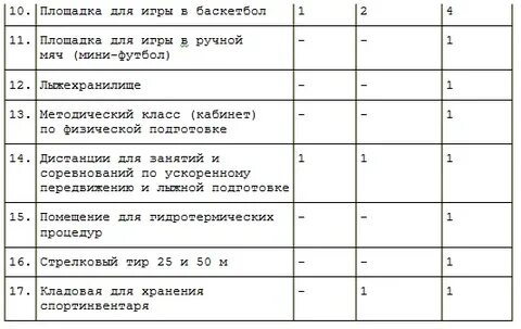 Список документов спортивное