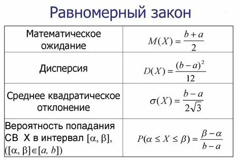 Дисперсия случайной величины x это