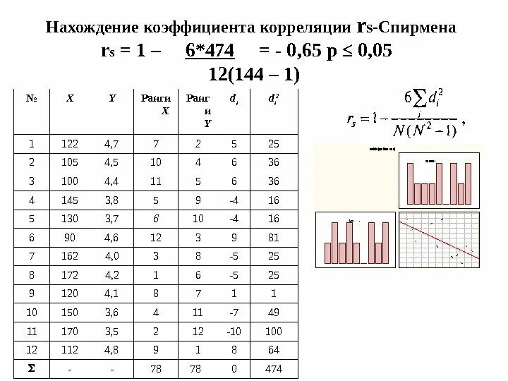 Математико-статистические основы теории тестов - презентация, доклад, проект ска