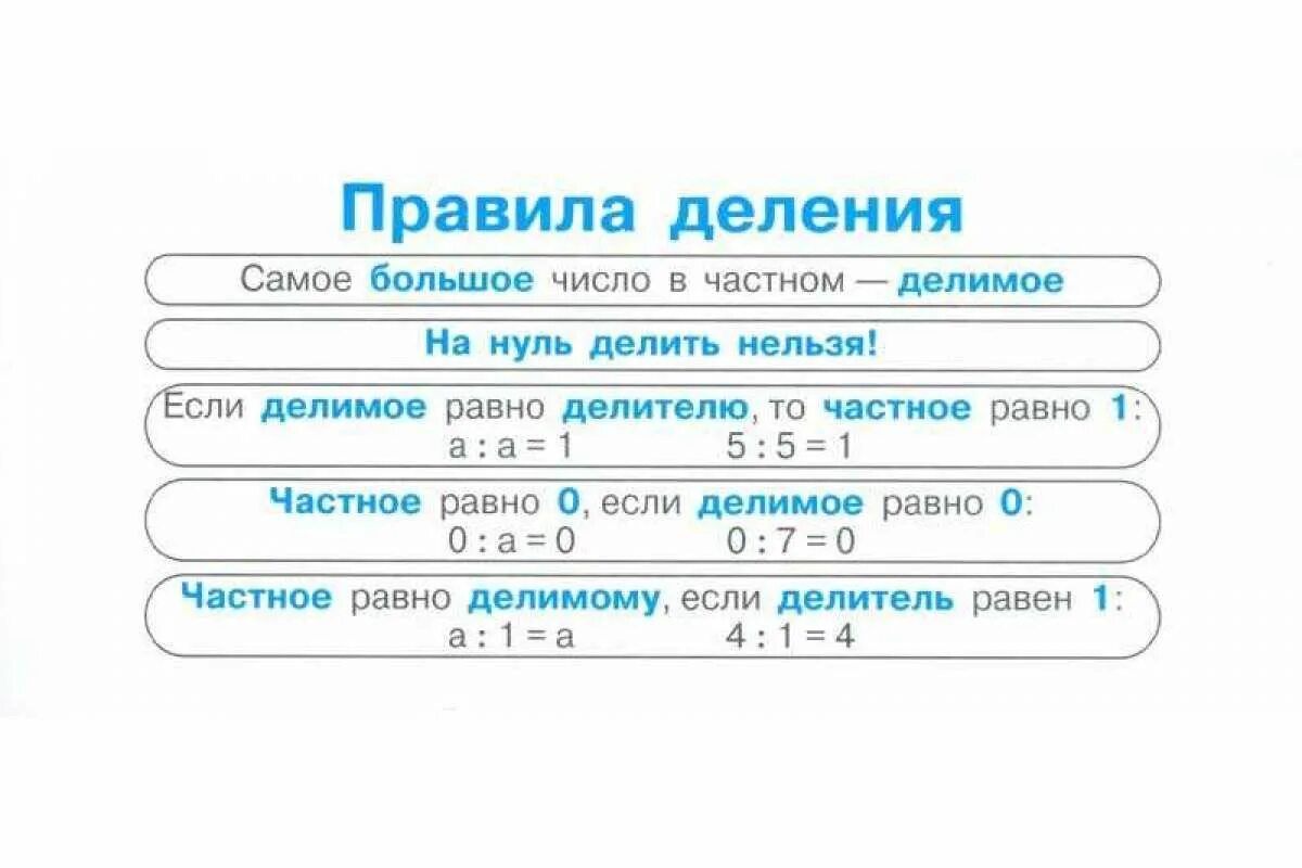 Правило по математике 1-4 класс таблицы. Правило по математике 4 класс в таблицах. Математические правила 1-4 класс. Правила по математике 4 класс.