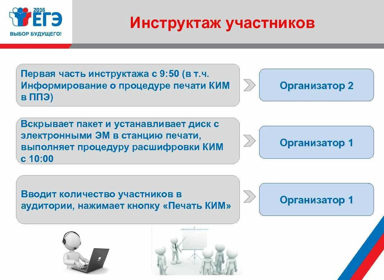 Промежуточный тест 5 подготовка организаторов. Пункт проведения экзаменов. Инструктаж организаторов ППЭ. Первая часть инструктажа в ППЭ.