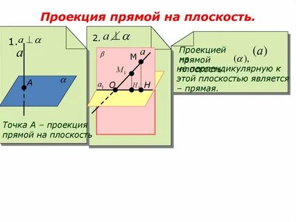 Найти точку между прямой и плоскостью