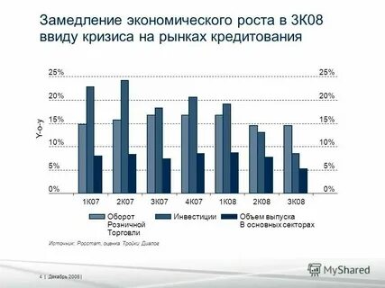 Замедление экономической активности