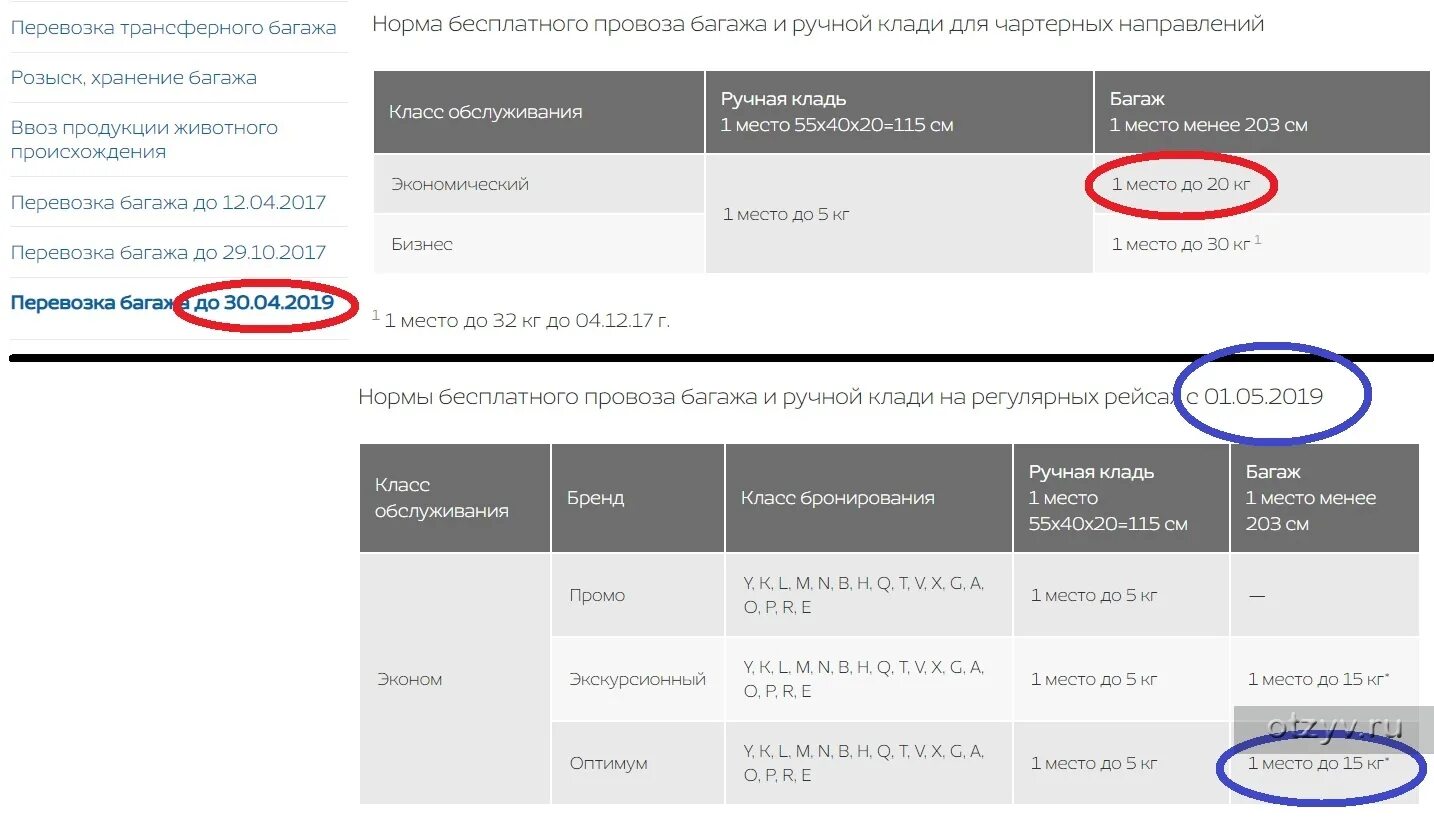 Нормы ручной клади Нордвинд. Nordwind нормы провоза ручной клади. Северный ветер норма ручной клади. Nordwind авиакомпания ручная кладь. Самолет северный ветер ручная кладь