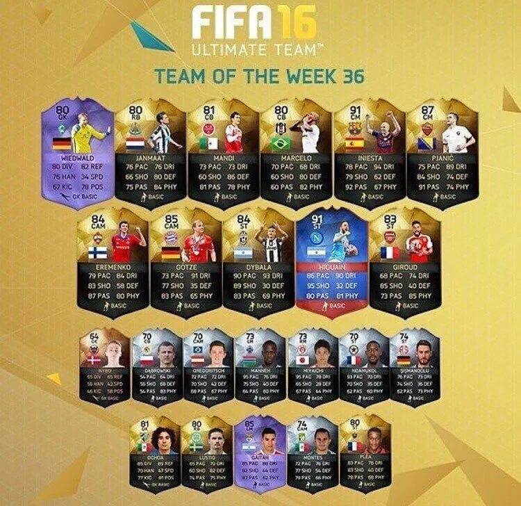 ФИФА ультимейт тим. Базовая TOTW версия. Карты ультимейт тим. FIFA 16 Ultimate Team. Ультимейт тим 24