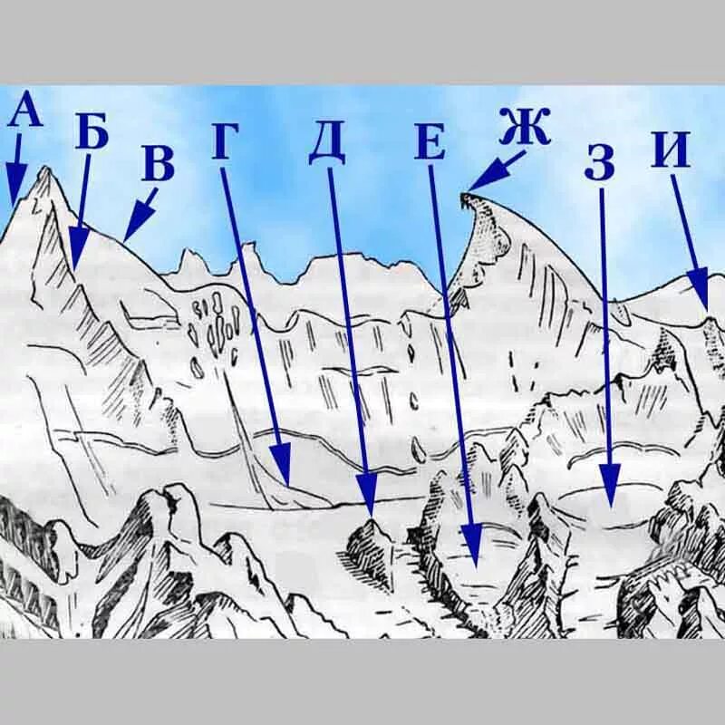 Характерные формы рельефа. Рельеф горной местности. Элементы рельефа. Тальвеги и водоразделы. Элементы горного рельефа по антоновичу.
