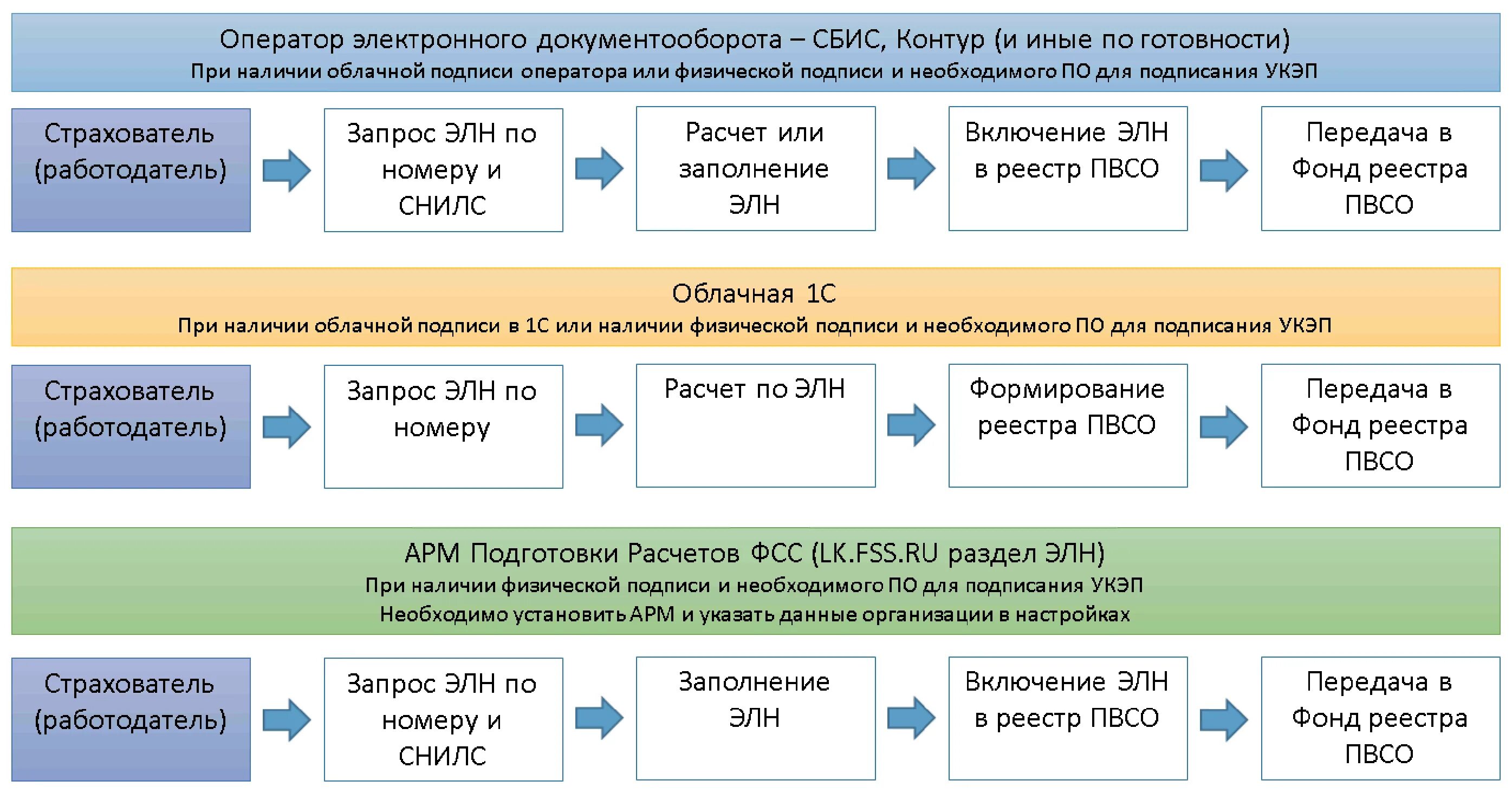 Номер страхового фонда