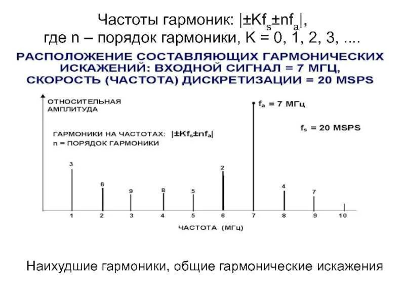 Гармоники 2 и 3 порядка. Гармонические искажения электросети. Гармоники частоты. Частота основной гармоники. 1 гармоника 2 гармоника