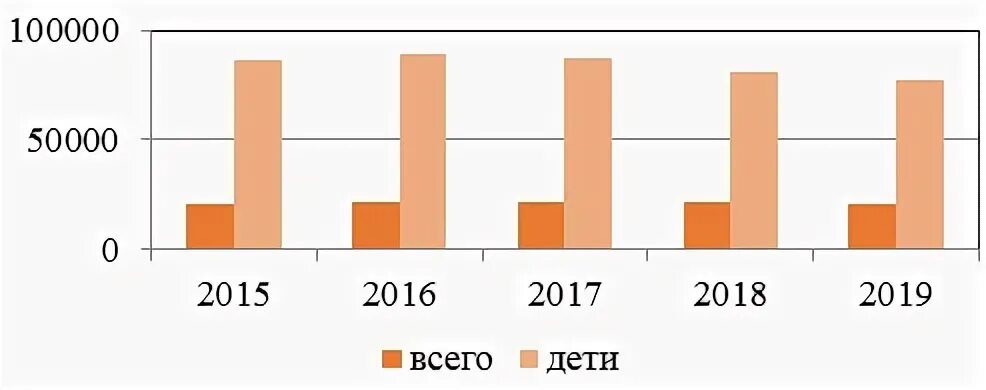 Дети 1 на 100000. График машины. Стрип Тилл Мзури.