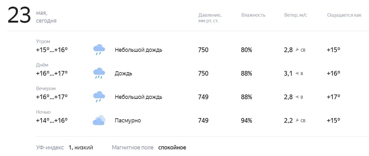 Погода на 19 мая