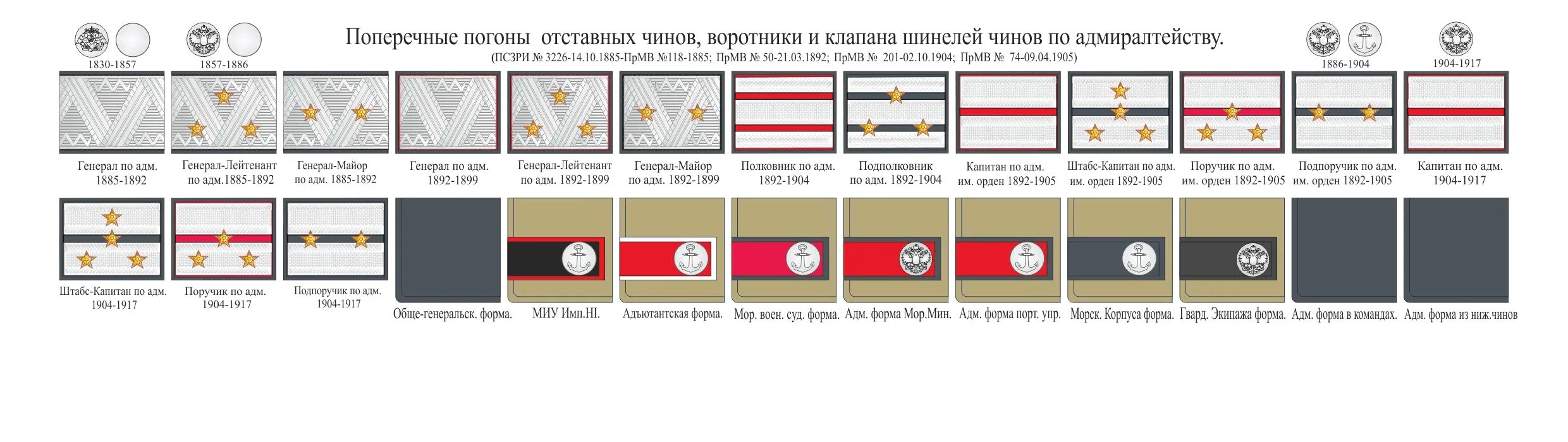 Японские погоны. Звания Императорского флота Японии. Воинские звания Императорского флота Японии. Знаки различия ВМФ Японии. Погоны и звания японской императорской армии.