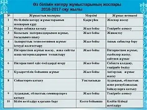 Оқу жоспары 2023 2024 оқу жылы. Дене тарбия план. Мектепжоспары. Иш план мектеп. Информатика оку жоспары.